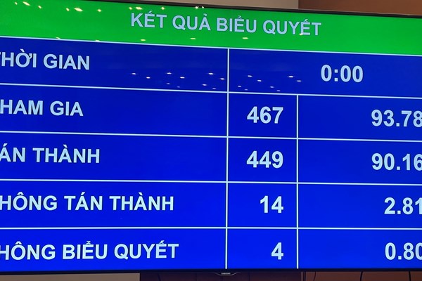 Quốc hội thông qua Luật Điện ảnh (sửa đổi) với số phiếu tán thành cao: Kỳ vọng điện ảnh Việt Nam sẽ có bước phát triển mới - Anh 4