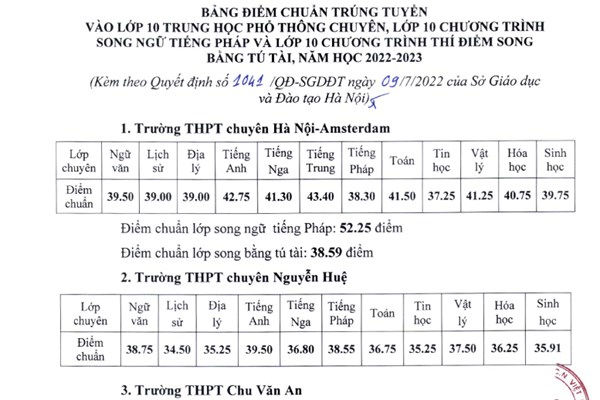 Hà Nội công bố điểm chuẩn vào lớp 10 THPT chuyên - Anh 2
