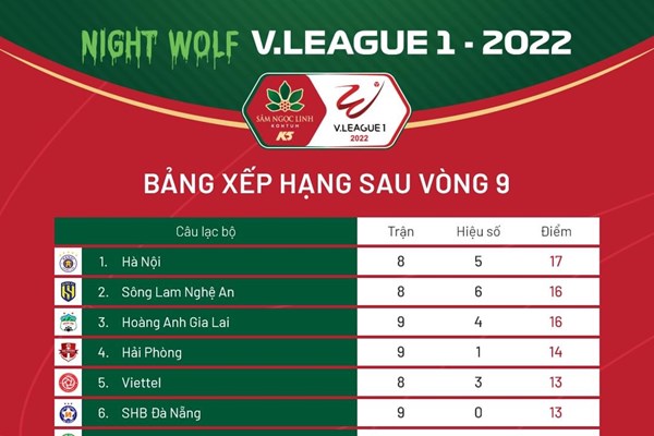 Ngôi đầu lại đổi chủ - Anh 2