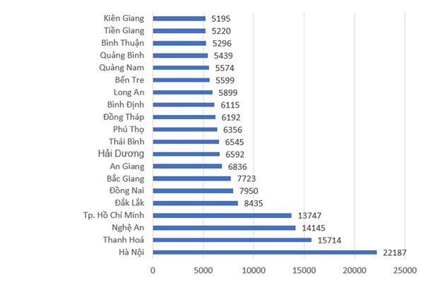 Hà Nội có số thí sinh không đăng ký xét tuyển nhiều nhất nước - Anh 4