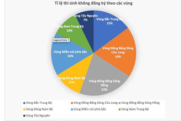 Hà Nội có số thí sinh không đăng ký xét tuyển nhiều nhất nước - Anh 3