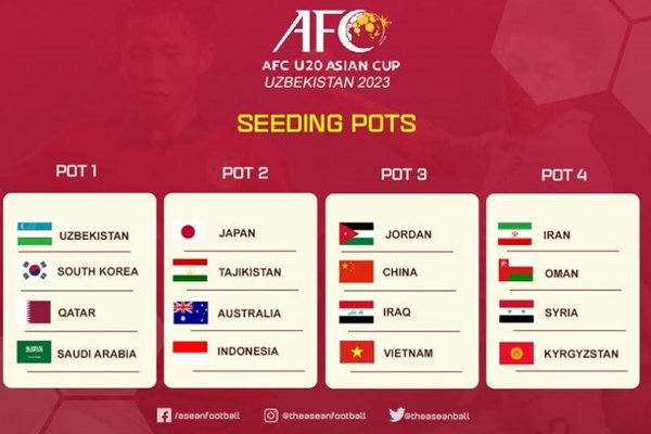 U20 Việt Nam nằm ở nhóm hạt giống số 3 tại giải châu Á - Anh 1