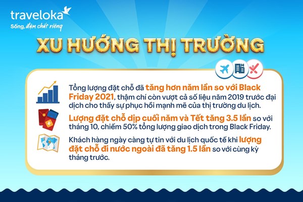 Kết quả ấn tượng sau chương trình kích cầu du lịch Tết Nguyên đán của Traveloka - Anh 1