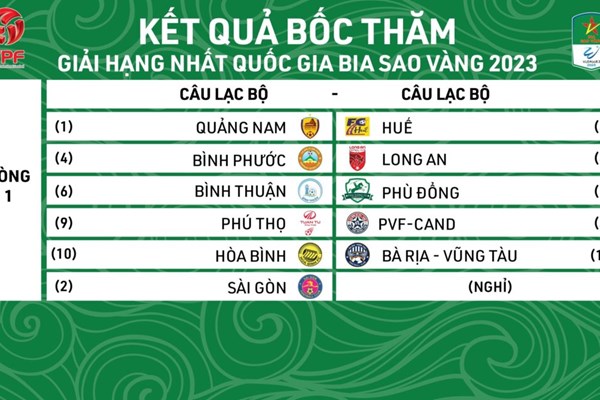 Cúp Quốc gia và giải hạng Nhất tăng gấp đôi tiền thưởng - Anh 2