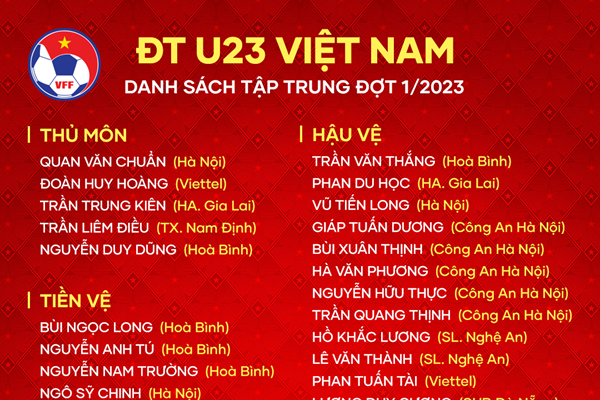 HLV Philippe Troussier triệu tập 41 cầu thủ U23 cho đợt hội quân đầu tiên - Anh 2