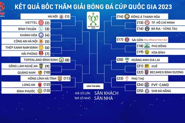 Giải Hạng Nhất Quốc gia áp dụng phương thức thi đấu vòng tròn hai lượt - Anh 3
