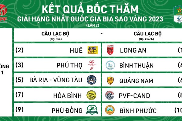 Giải Hạng Nhất Quốc gia áp dụng phương thức thi đấu vòng tròn hai lượt - Anh 2