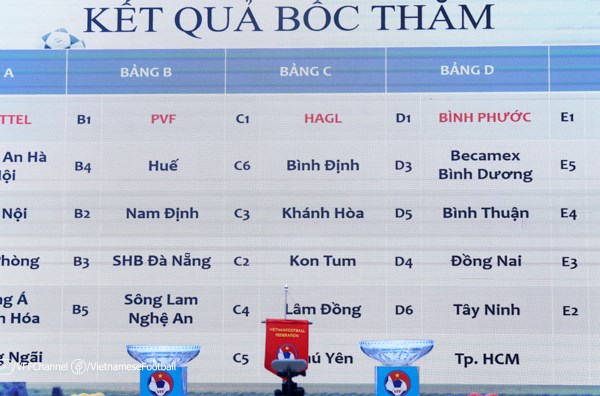 28 đội tham dự Giải bóng đá vô địch U19 Quốc gia 2023 - Anh 2