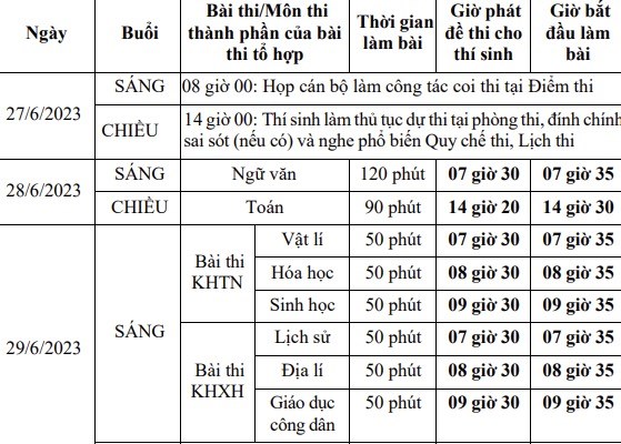 Chính thức công bố lịch thi chi tiết kỳ thi tốt nghiệp THPT 2023 - Anh 1
