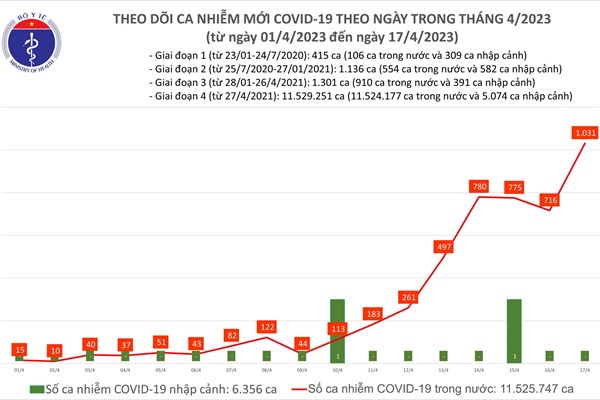 Tăng cường công tác thu dung, điều trị ca bệnh Covid-19 - Anh 1