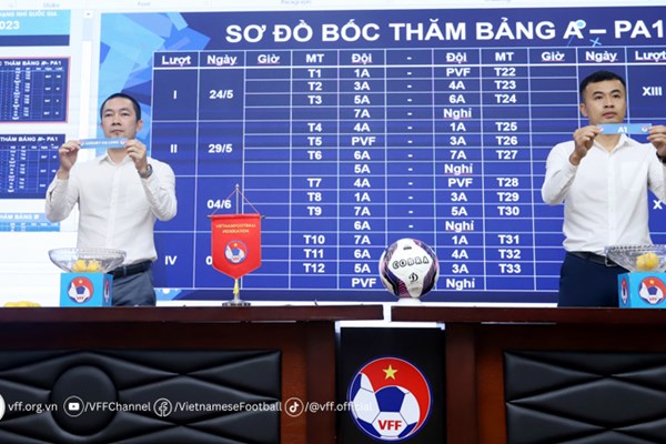 14 đội tham dự Giải bóng đá hạng Nhì quốc gia 2023 - Anh 1