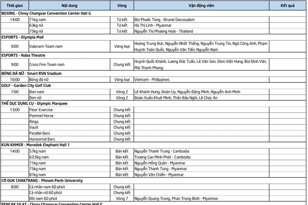 Lịch thi đấu SEA Games 32 ngày 9.5 của Đoàn Thể thao Việt Nam - Anh 2