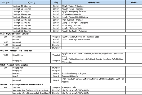 Lịch thi đấu SEA Games 32 ngày 9.5 của Đoàn Thể thao Việt Nam - Anh 3