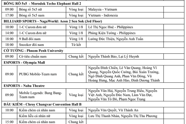 Lịch thi đấu SEA Games 32 ngày 12.5 của Đoàn Thể thao Việt Nam - Anh 2