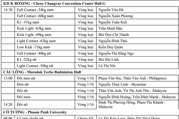 Lịch thi đấu SEA Games 32 ngày 13.5 của Đoàn Thể thao Việt Nam - Anh 2