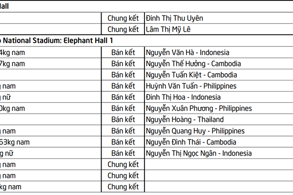Lịch thi đấu SEA Games 32 ngày 15.5 của Đoàn Thể thao Việt Nam - Anh 4