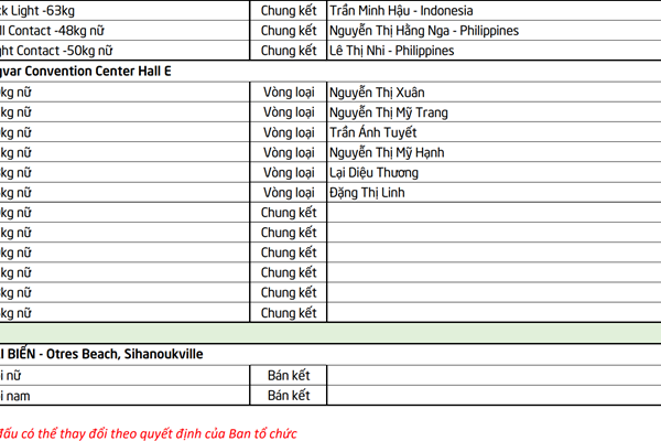 Lịch thi đấu SEA Games 32 ngày 15.5 của Đoàn Thể thao Việt Nam - Anh 5