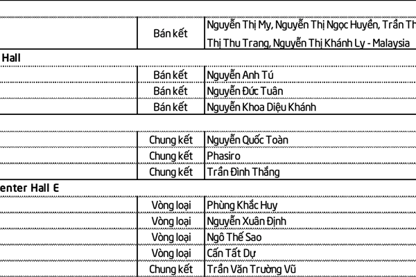 Lịch thi đấu SEA Games 32 ngày 16.5 của Đoàn Thể thao Việt Nam - Anh 3
