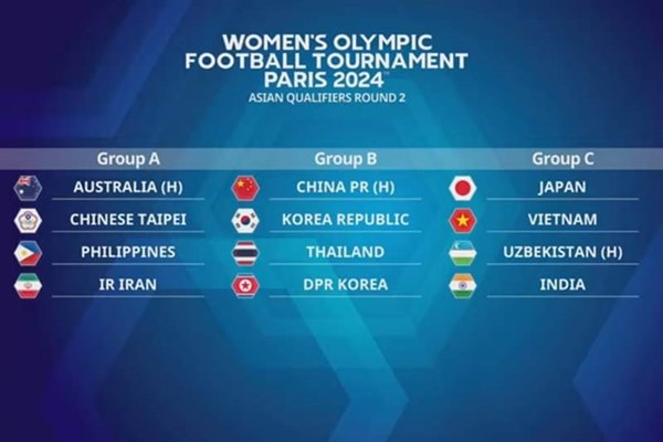 Tuyển nữ Việt Nam “dễ thở” tại vòng loại thứ hai Olympic 2024 - Anh 1