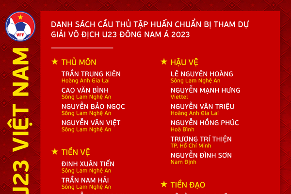 Ngày mai đội tuyển U23 quốc gia sẽ tập trung cho giải vô địch U23 Đông Nam Á - Anh 2