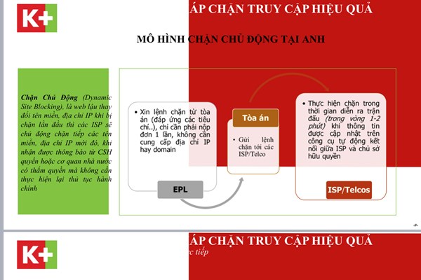 Phòng, chống vi phạm phát luật trong hoạt động VHTTDL: Khi vi phạm bản quyền như... mê cung - Anh 1