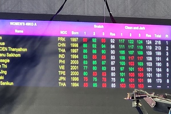 Gay cấn trận mở đầu của môn cử tạ tại Asian Games19 - Anh 2