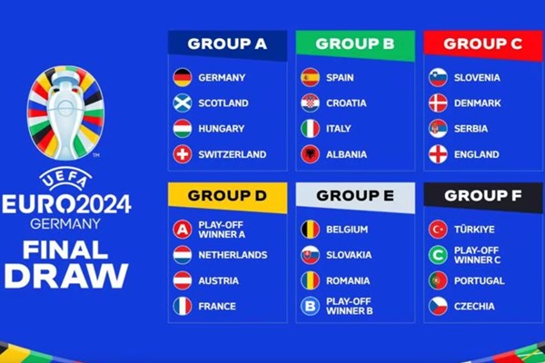 Xác định các bảng đấu tại VCK EURO 2024 - Anh 1