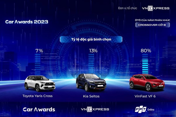 5 lý do “xe của năm” VF 6 áp đảo các đối thủ cùng phân khúc - Anh 1