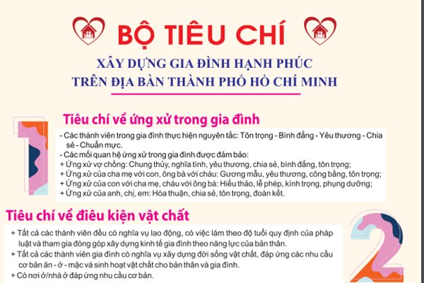 TP.HCM: Đánh giá sự hài lòng của người dân về “Bộ tiêu chí xây dựng gia đình hạnh phúc” - Anh 1
