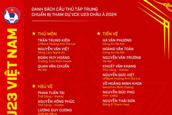 Công bố danh sách 28 cầu thủ tập trung chuẩn bị cho VCK U23 châu Á 2024 - Anh 2