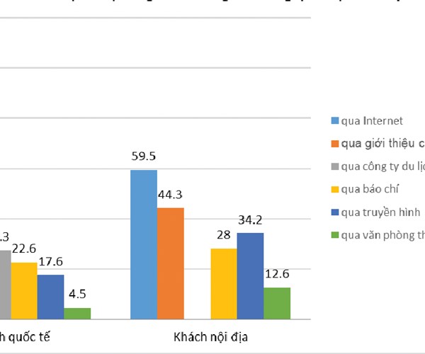 Ứng dụng công nghệ trong hoạt động du lịch: Hà Nội đã làm được gì? - Anh 3