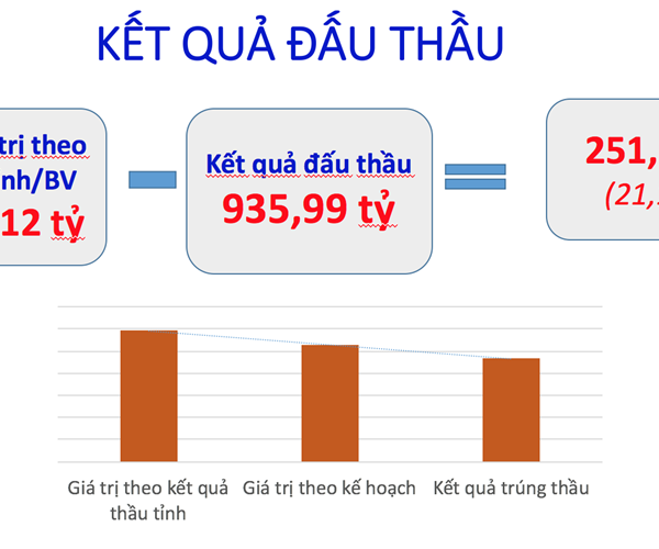 ĐẤU THẦU TẬP TRUNG VẬT TƯ Y TẾ: Lộ ra những “chiêu trò bẩn” ? - Anh 1