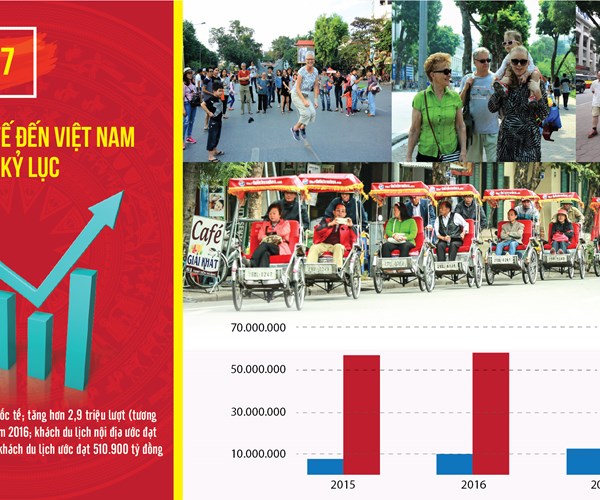 Danh sách 10 sự kiện văn hóa, thể thao và du lịch tiêu biểu năm 2017 - Anh 7