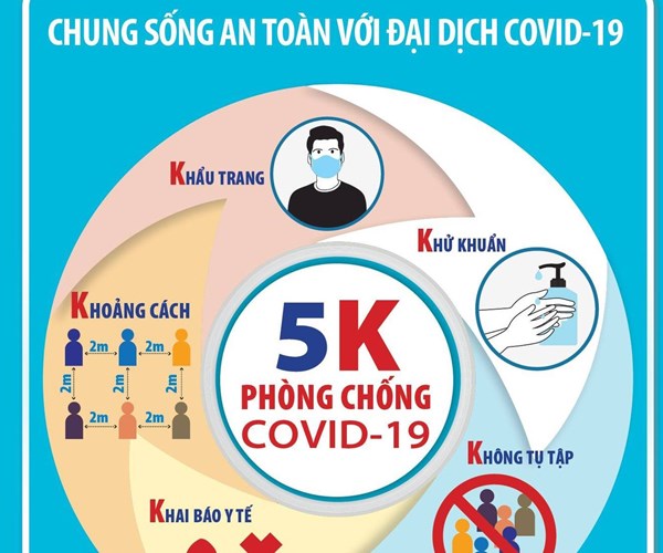 Xuất hiện các chuỗi lây nhiễm mới liên quan đến Hội thánh Phục Hưng - Anh 2