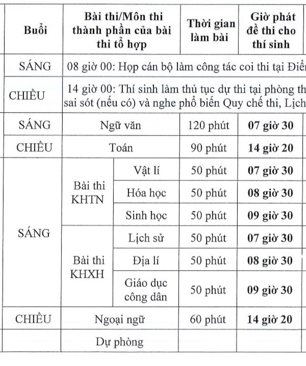 Chốt lịch thi tốt nghiệp THPT năm 2024 - Anh 1