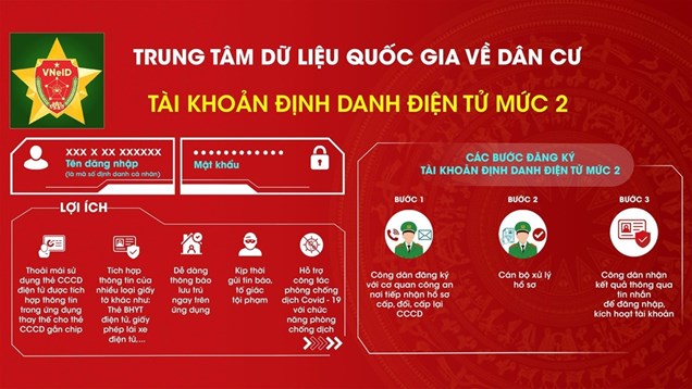VNeID đã tích hợp bao nhiêu nhóm tiện ích phục vụ người dân?