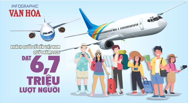 (Infographic) Việt Nam đón 6,7 triệu khách quốc tế, lập kỷ lục của quý đầu năm