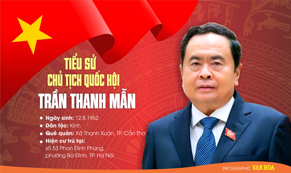 (Infographic) Tiểu sử Chủ tịch Quốc hội Trần Thanh Mẫn 