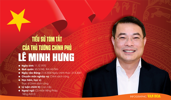 Tiểu sử tóm tắt của Thủ tướng Chính phủ Lê Minh Hưng
