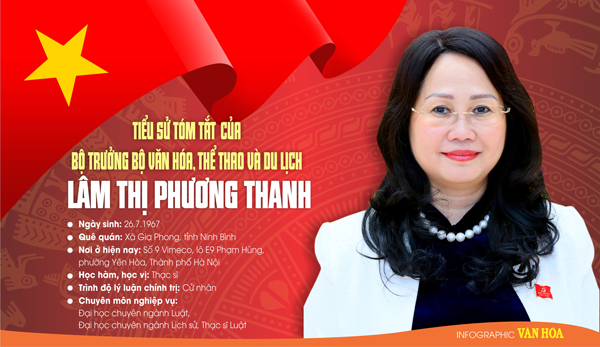 Tiểu sử tóm tắt của Bộ trưởng Bộ Văn hóa, Thể thao và Du lịch Lâm Thị Phương Thanh
