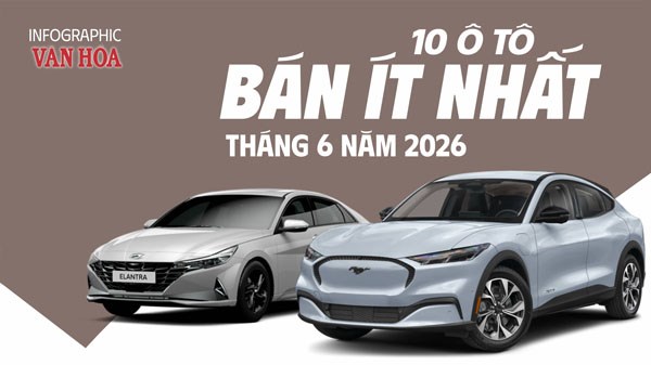 10 ô tô bán ít nhất tháng 6.2026: Ford Mustang Mach-E trở lại vị trí “đội sổ“