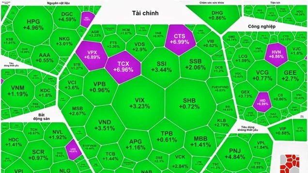VN-Index tăng trở lại, áp sát mốc 1.800 điểm