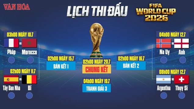 Lịch thi đấu tứ kết World Cup 2026: Siêu sao nào sẽ bước tiếp?