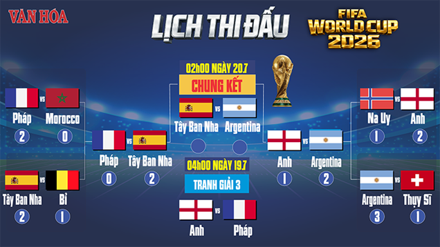 Lịch thi đấu chung kết World Cup 2026: Tây Ban Nha đại chiến Argentina