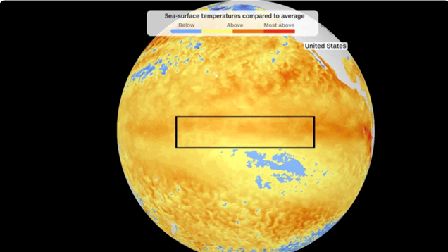 Siêu El Niño đang đến nhanh hơn dự kiến