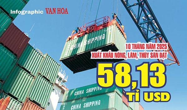 (Infographic) Xuất khẩu nông, lâm, thủy sản tăng gần 13%, đạt 58,13 tỉ USD sau 10 tháng