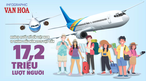 (Infographic) Khách quốc tế đến Việt Nam tăng hơn 21%, du lịch tiếp tục phục hồi mạnh mẽ