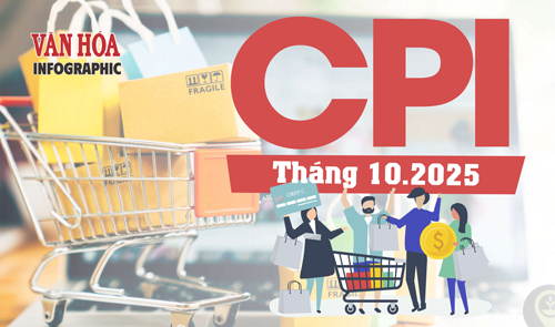 (Infographic) CPI tháng 10.2025 tăng 0,2%, giá thực phẩm và dịch vụ giáo dục đồng loạt leo thang