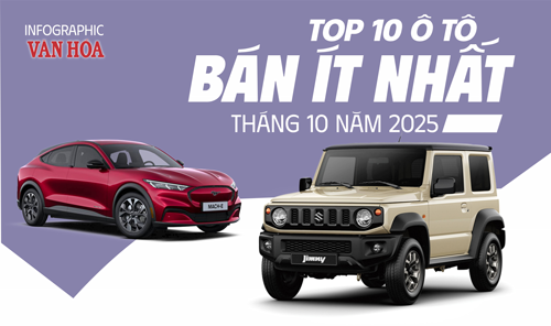 (Infographic) Top 10 ôtô bán ít nhất tháng 10: Accord, K5, Alphard… tiếp tục góp mặt 