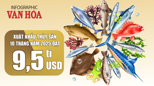 (Infographic) 10 tháng 2025, xuất khẩu thủy sản đạt 9,5 tỉ USD, tăng 16%